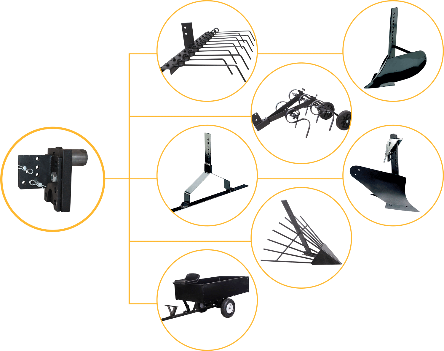 Texas Konsole Pro Trac